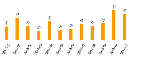 keine Statistikdaten vorhanden