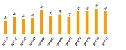 keine Statistikdaten vorhanden