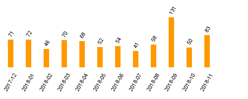 keine Statistikdaten vorhanden